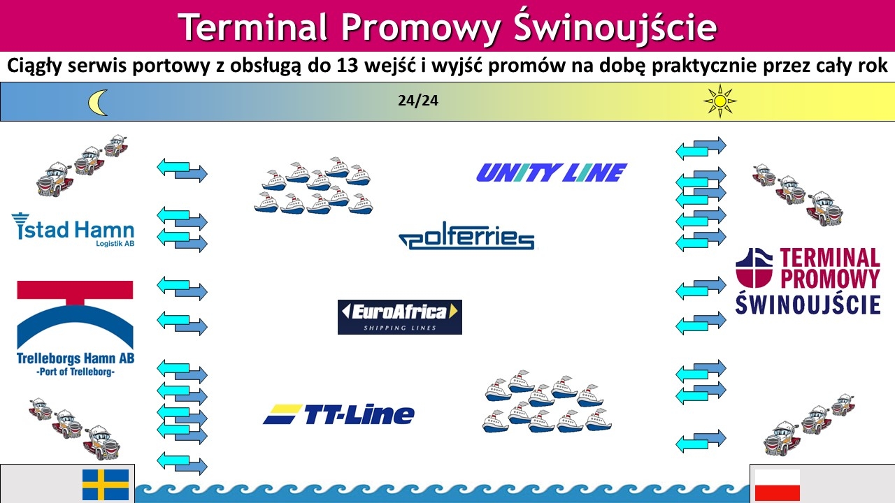 serwis promowy